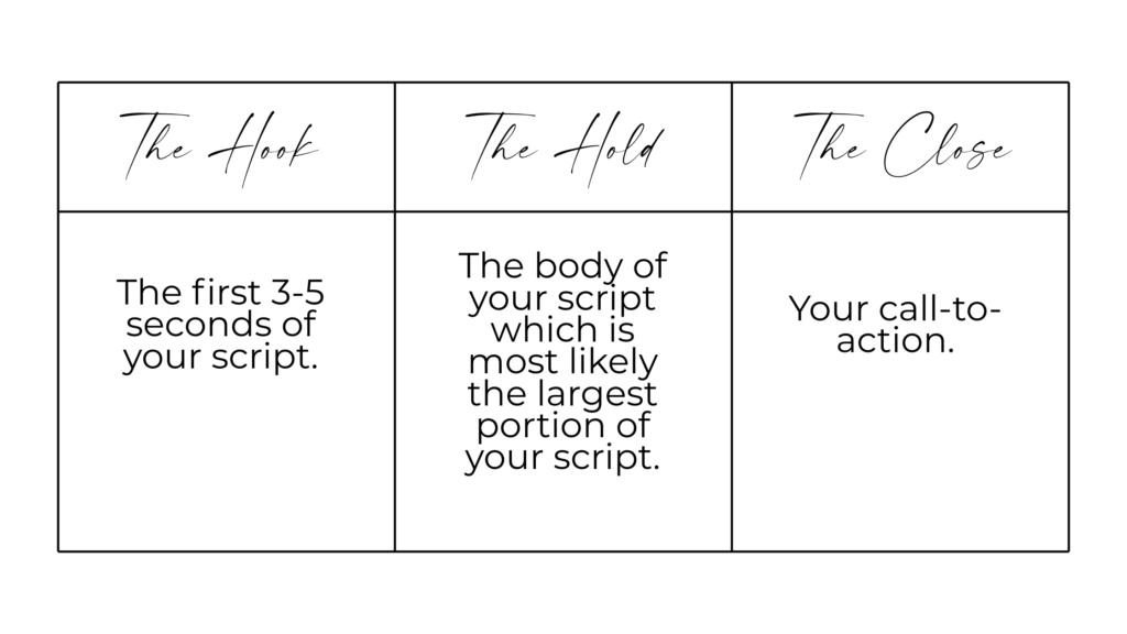 3 parts of a viral ugc script
