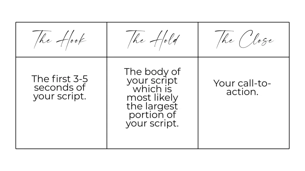 3 parts of a viral ugc script