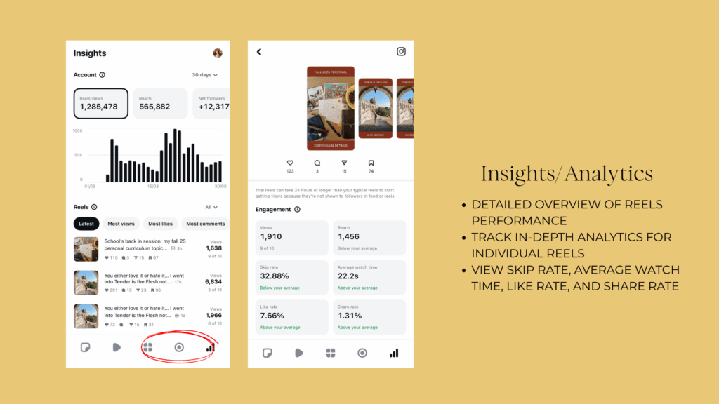 Insights and analytics dashboard on Instagram Edits
